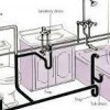 City Plumbing Services