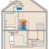 Homecare Heating