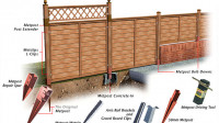 Fence & Gate Hardware
