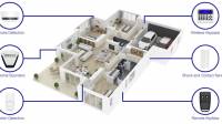 Burglar / Intruder Alarm Systems
